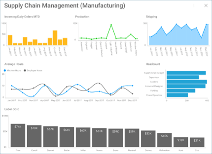 ThumbnailManufacturingDashboard All