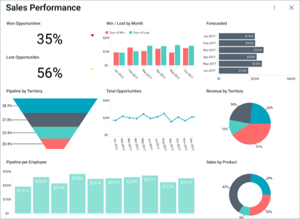 ThumbnailSalesDashboard All