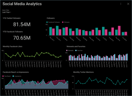 ThumbnailSocialDashboard All