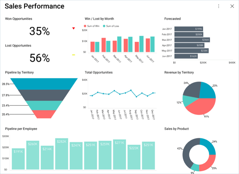 SalesPerformanceDashboard\_All