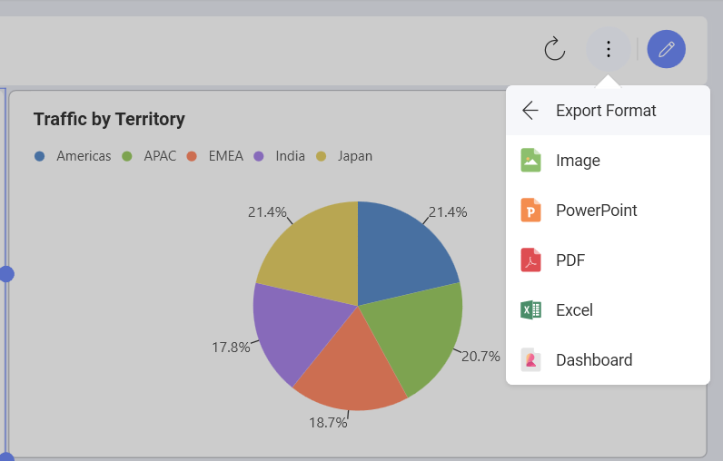 Image option in the list of formats