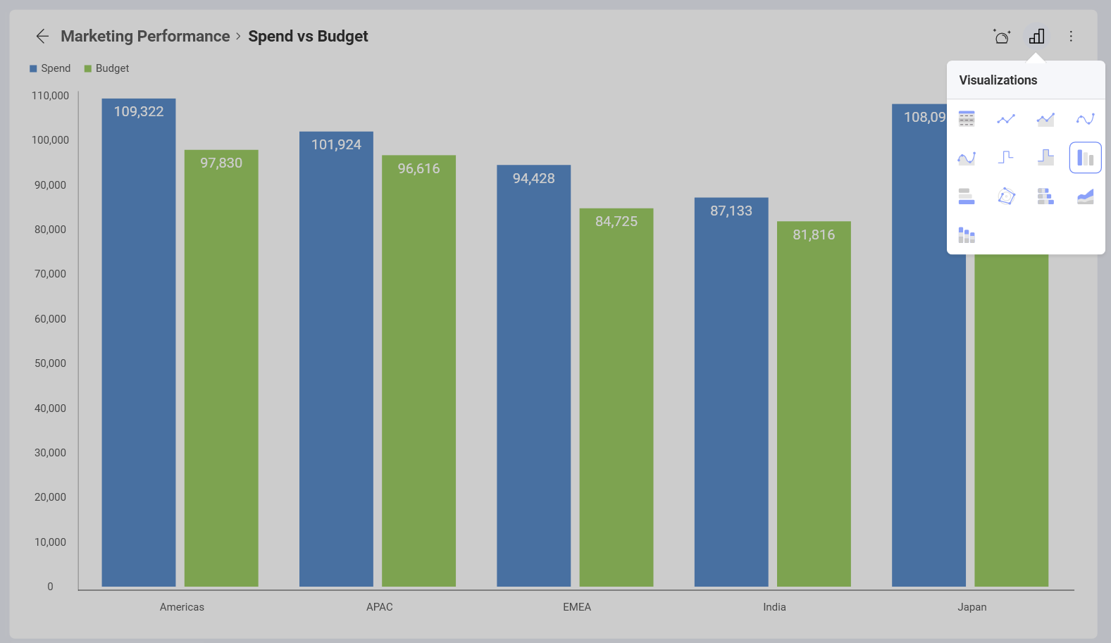 chart change in visualization view mode