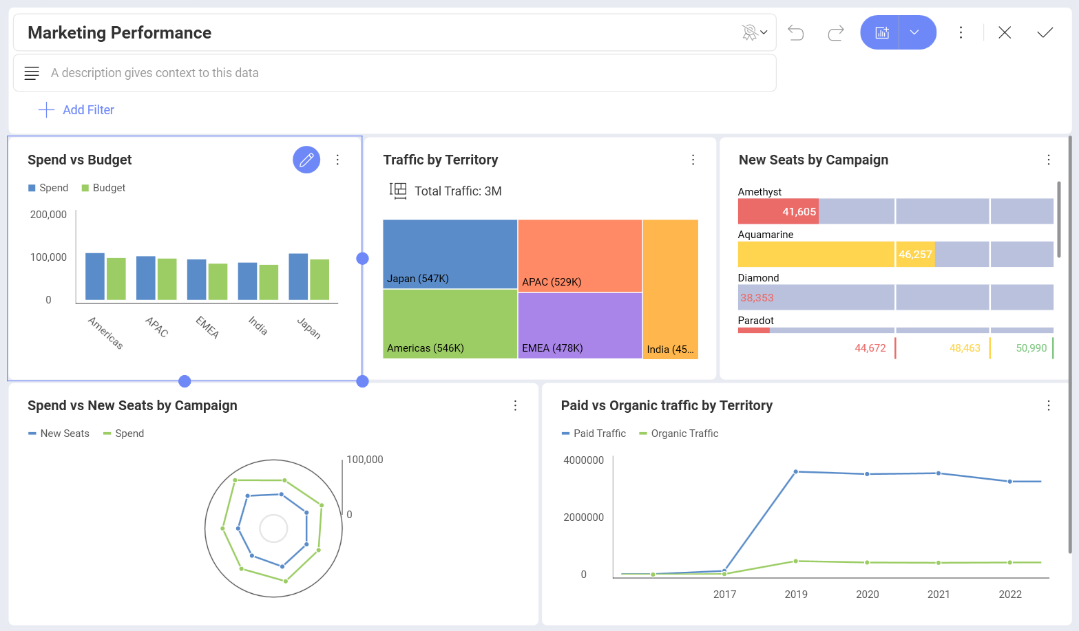 dashboard opened in edit mode