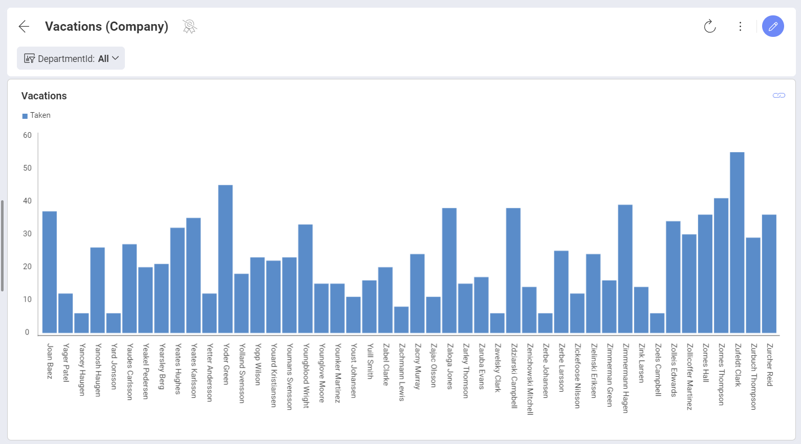 Linking icon in a dashboard in a dashboard view