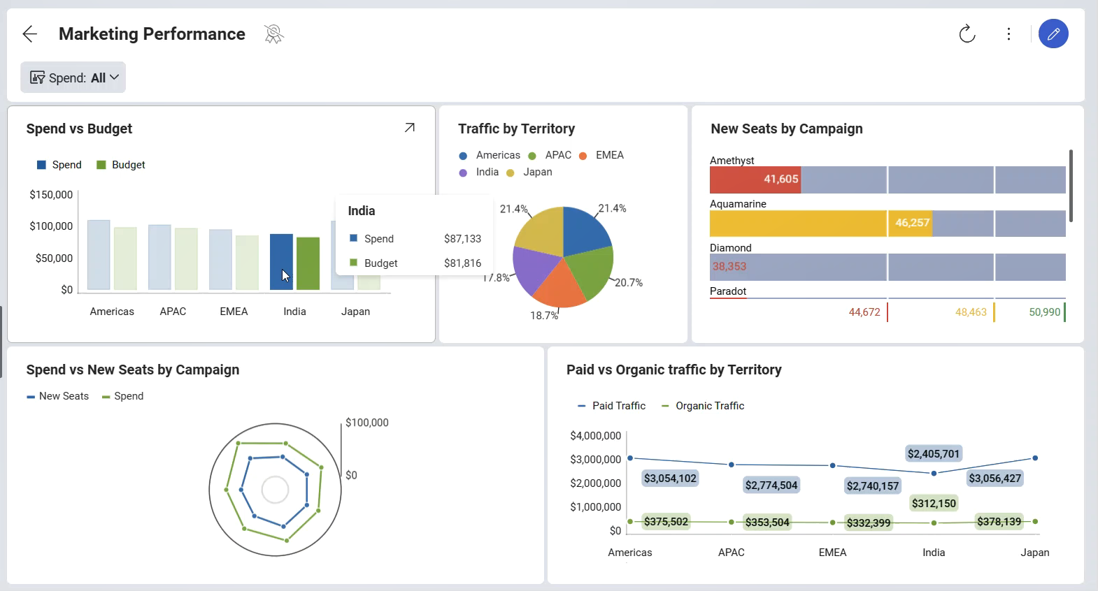 tooltips popups on visualizations