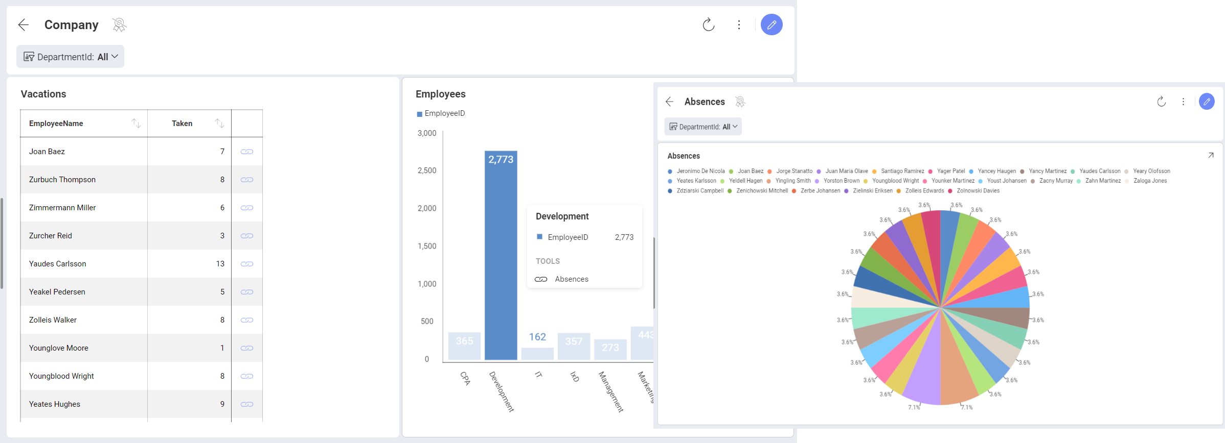 Dashboard linking sample