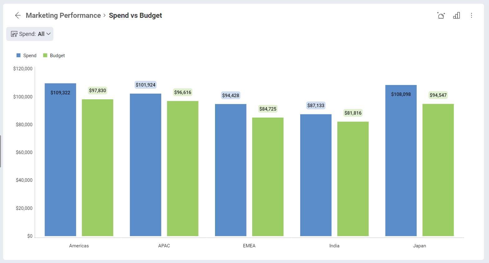 Maximized visualization view for dashboards