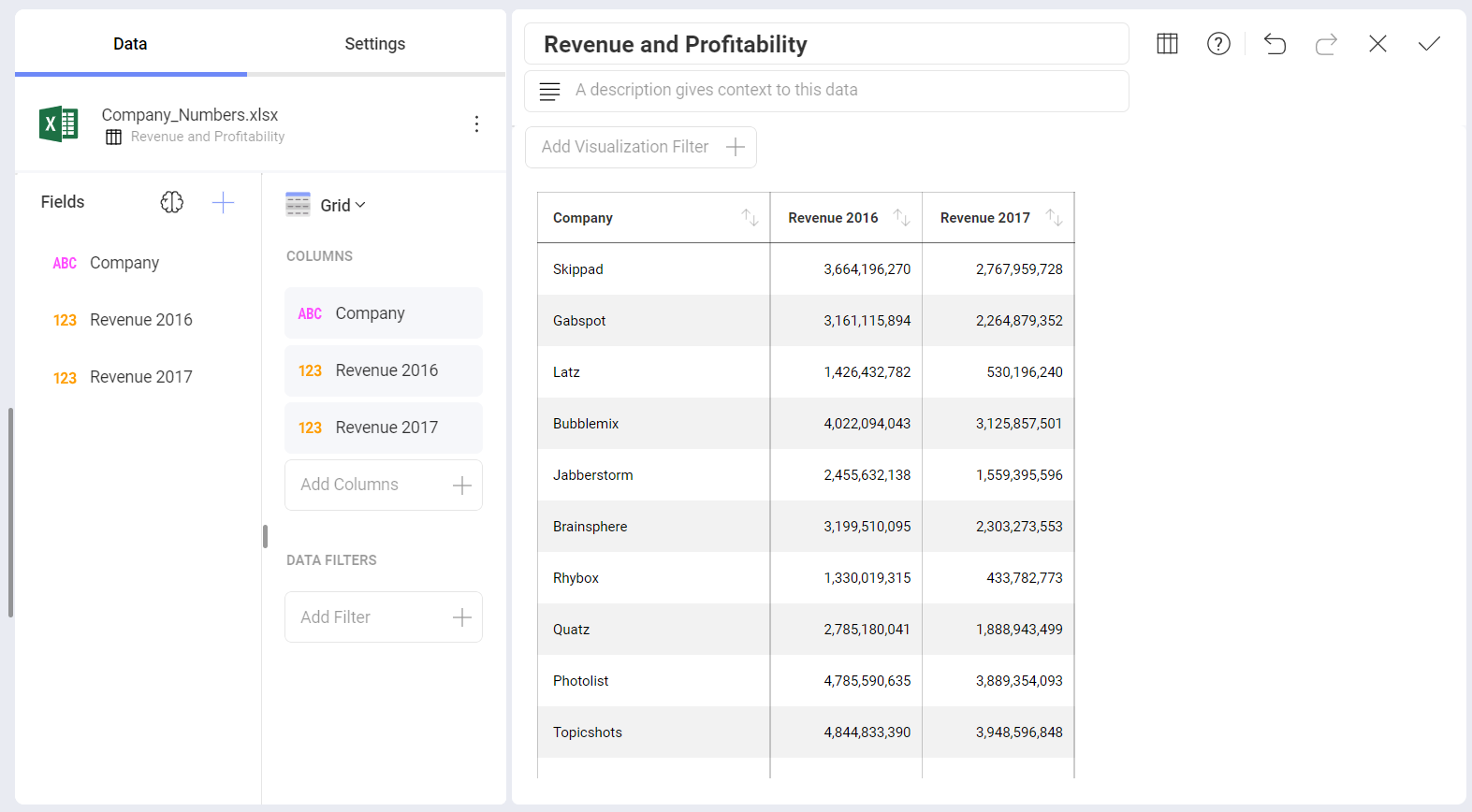 Dashboard showing a comparision between Revenue Figures for a 2-Year Period