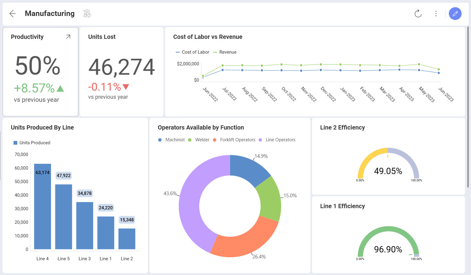 Analytics's log in screen