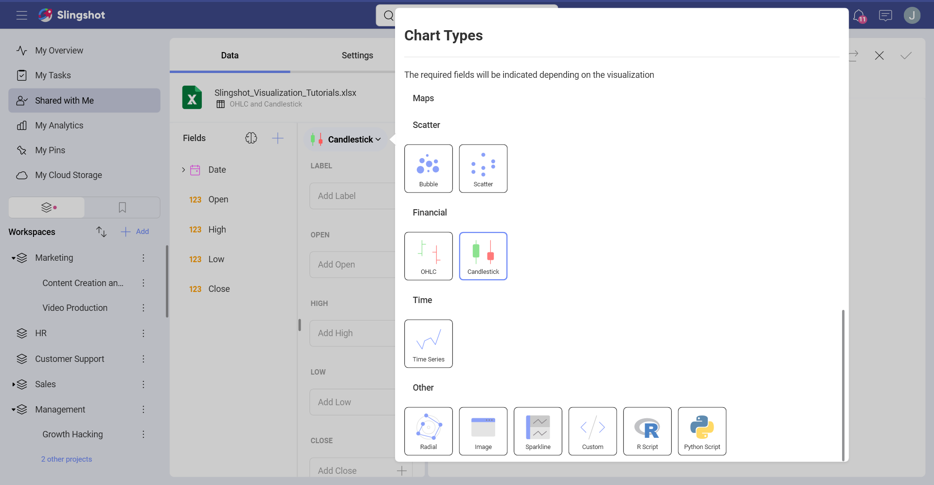 Using financial chart in a dashboard