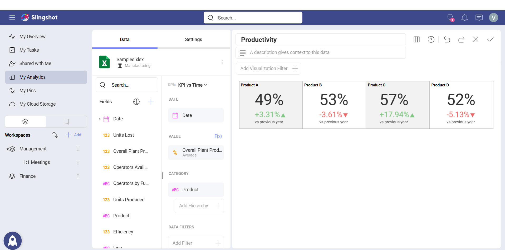 Multiple KPI Gauges