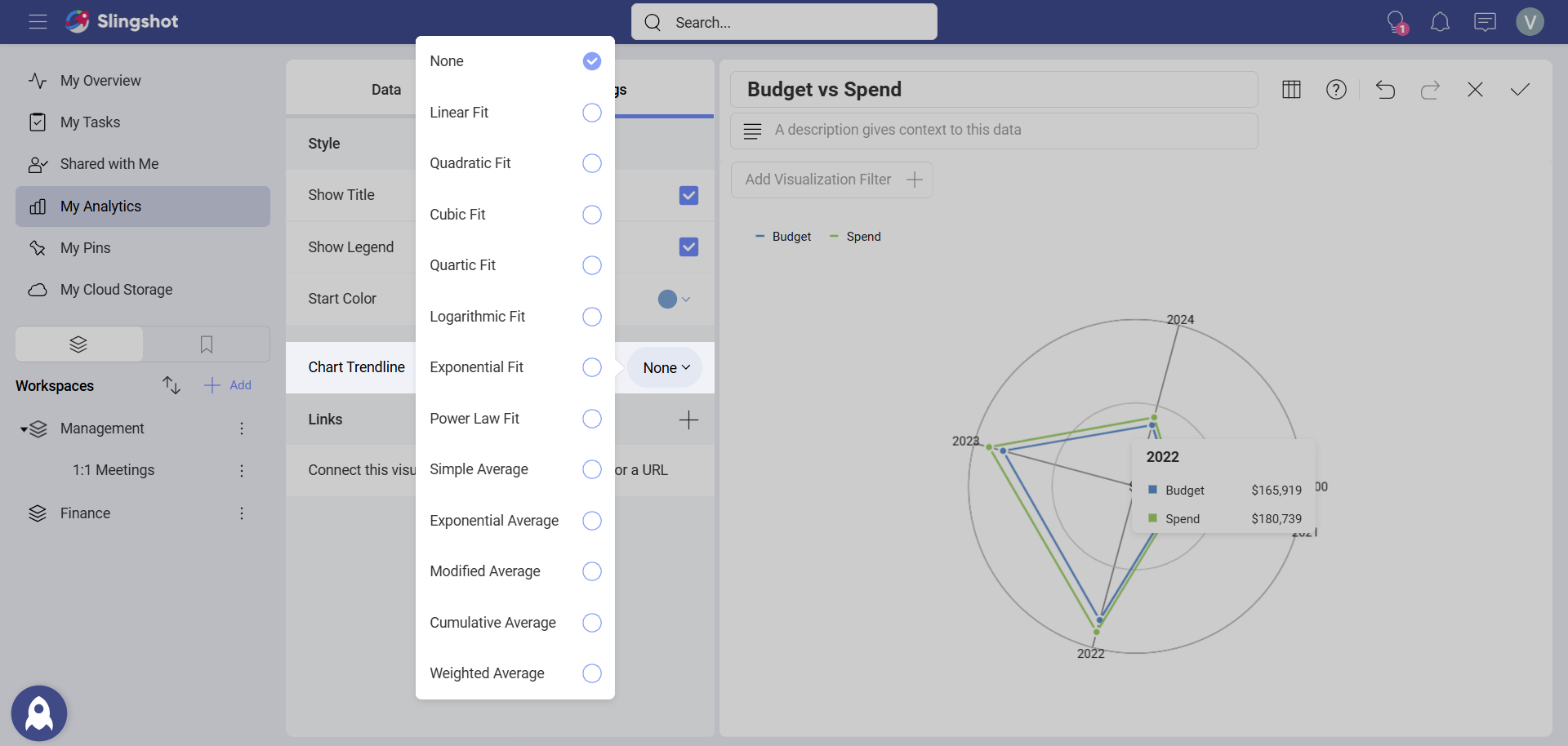 A list consistng of all the chart trendlines available for the radial chart