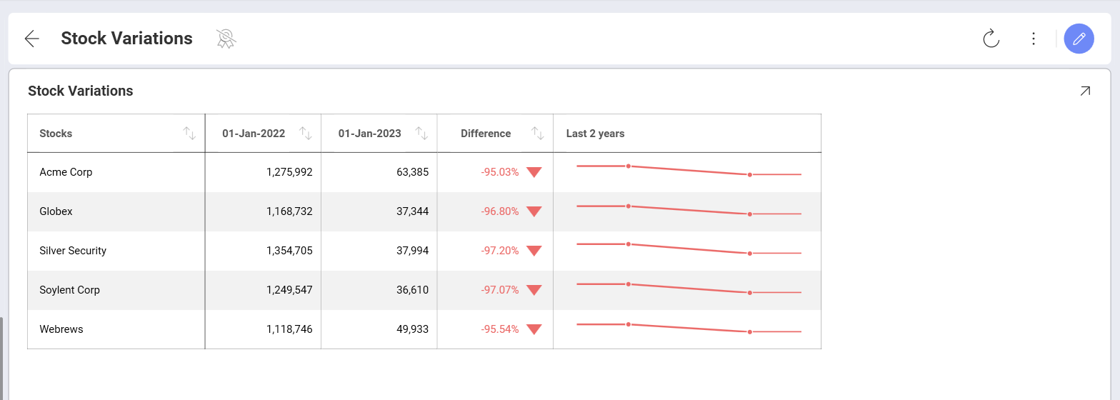 Sparkline Chart example