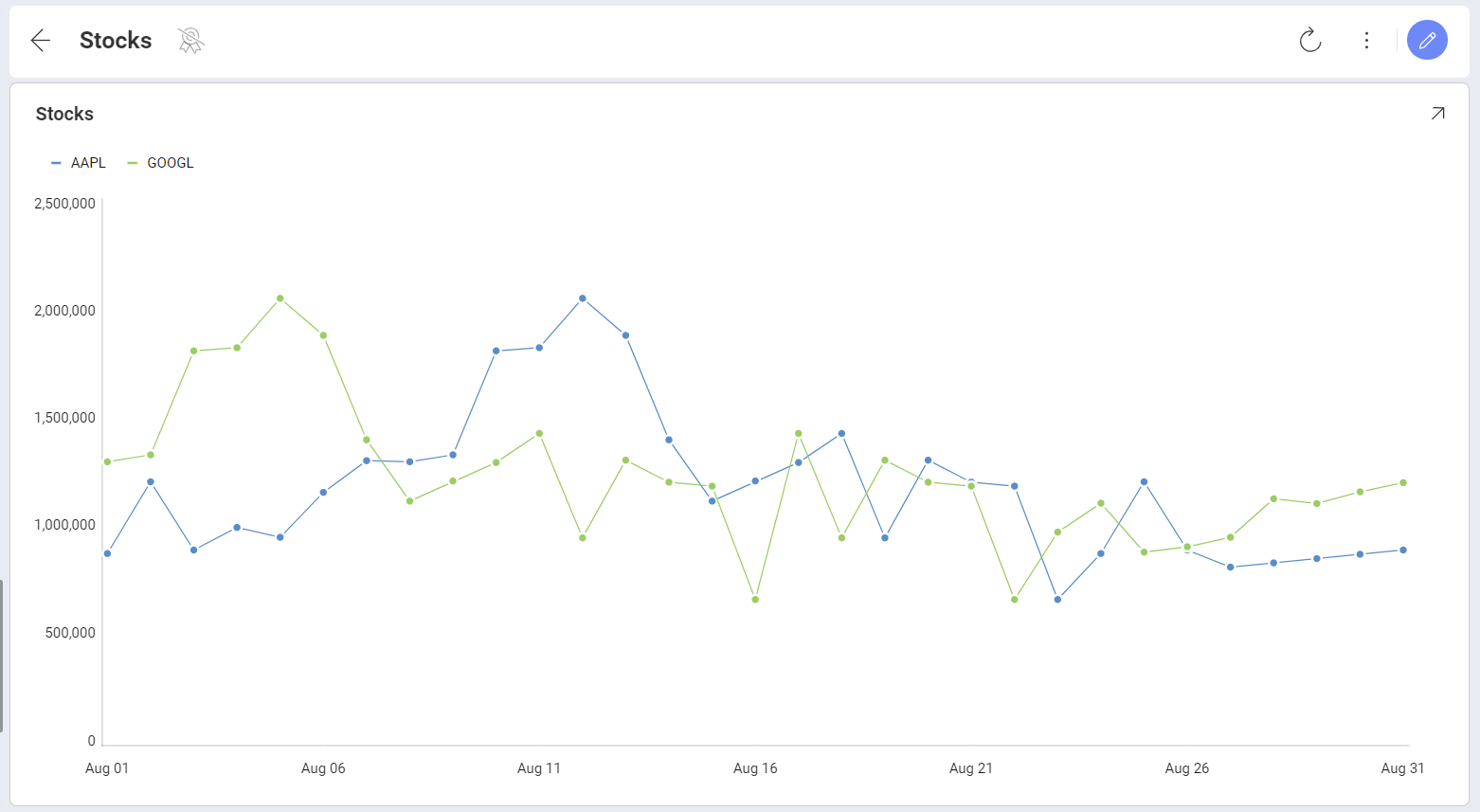 How To Create Time Series Chart Visualization