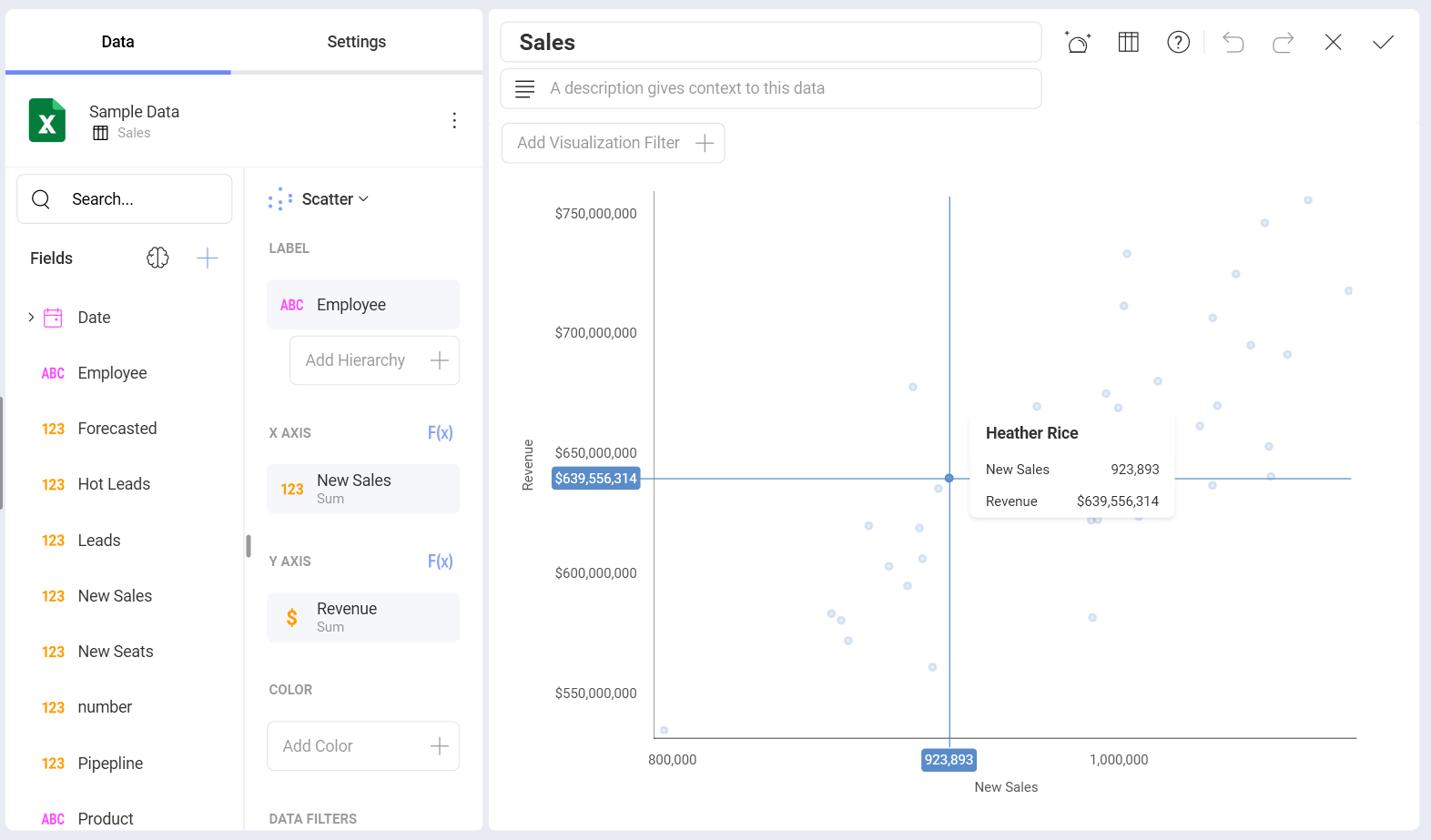 Tooltip shown for a particular data point in the scatter chart