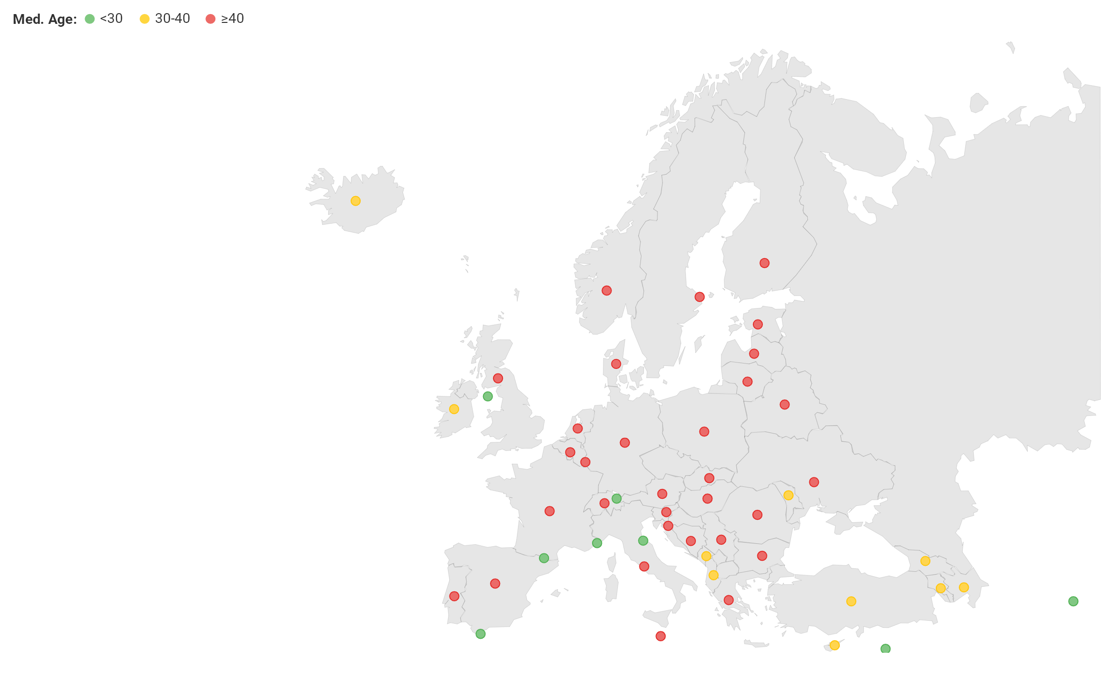 A scatter map showing the average age of Euro Population with dots colored by using conditional formatting for medium age
