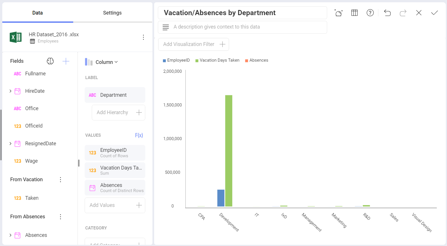 Data Blending Example Visualization