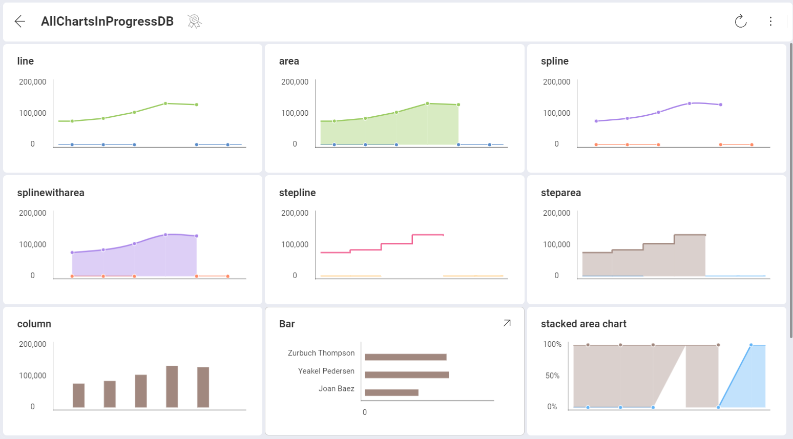 Example of a connected dashboard