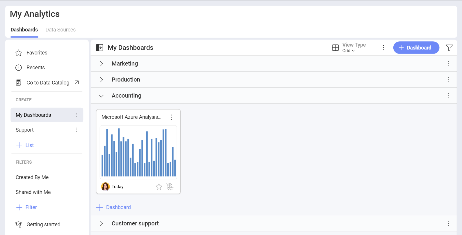 A dashboard created while using azure ssas data in the My Analytics section