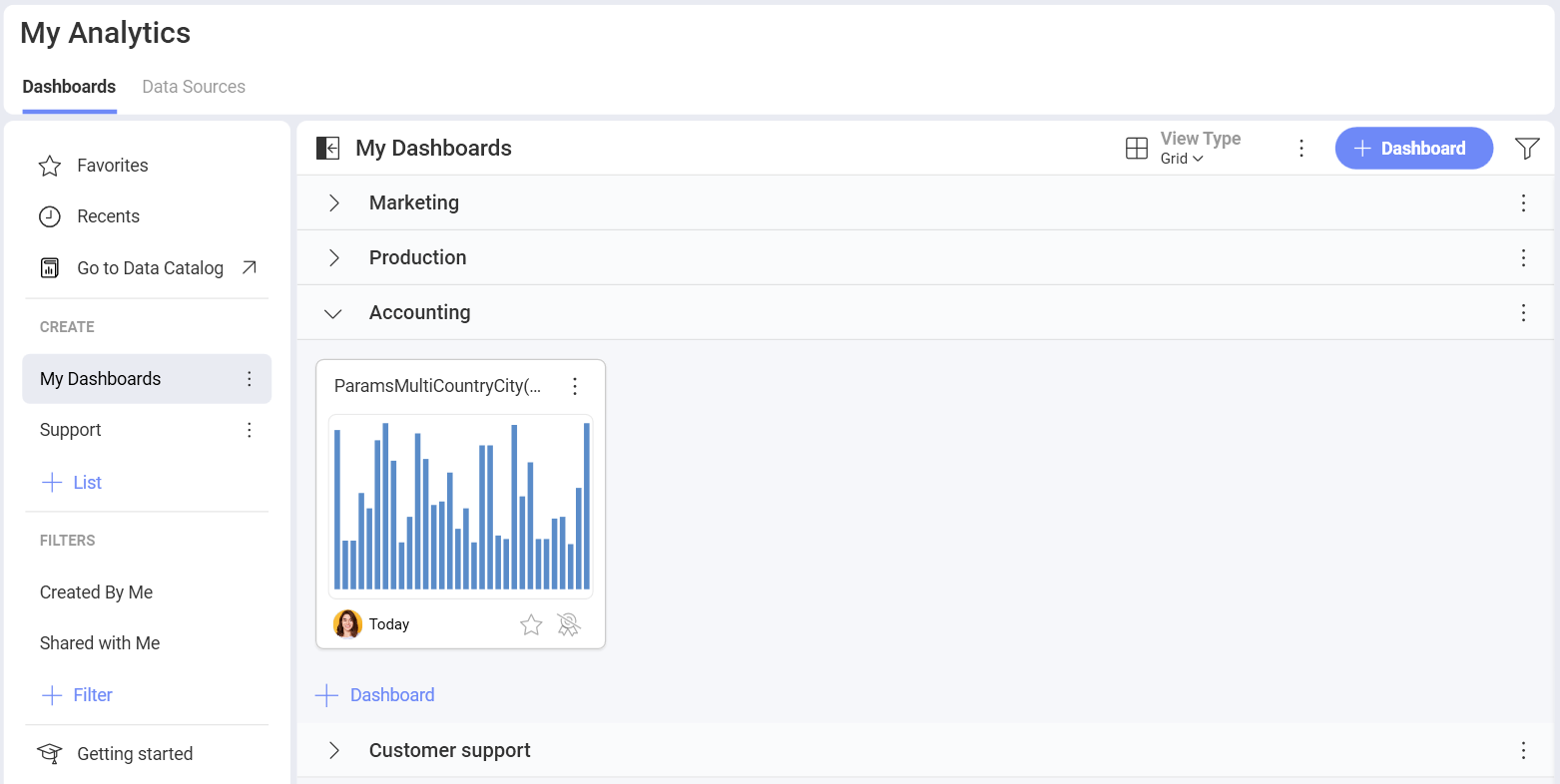 A dashboard in the My Analytics section created while using Microsoft Reporting Services