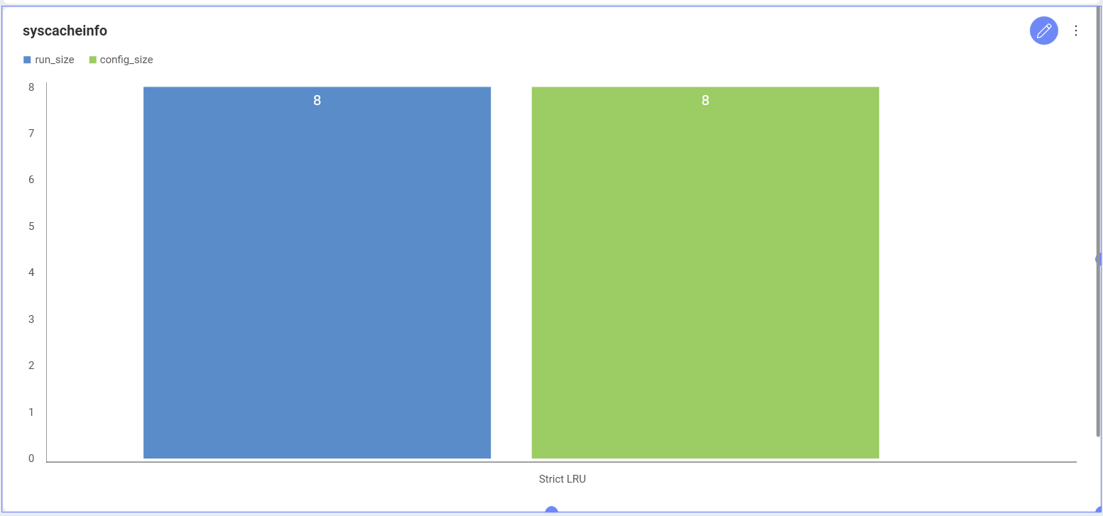 Example of a Sybase view visualization