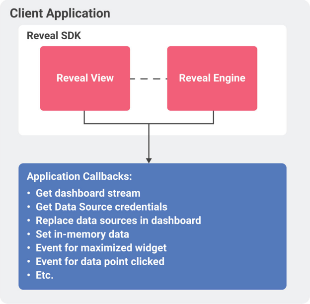 sdk\_native\_diagram\_desktop