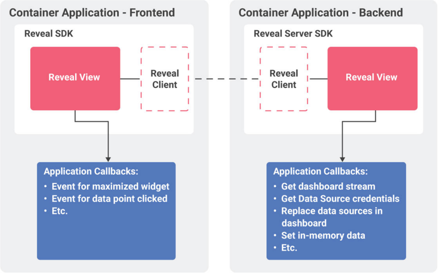 Analytics Web Architecture diagram