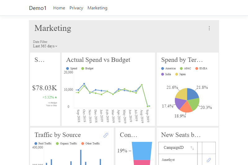 marketing dashboard result in web
page