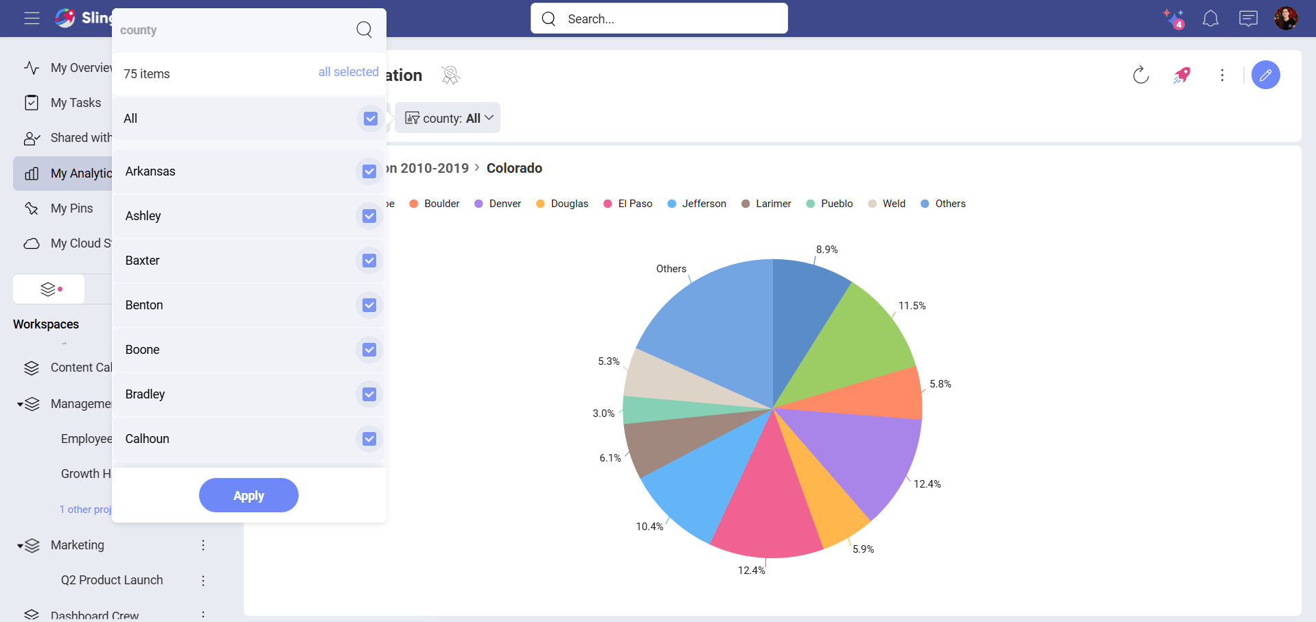 Cascading Filter for the State Population Dashboard showing counties in Arkansas