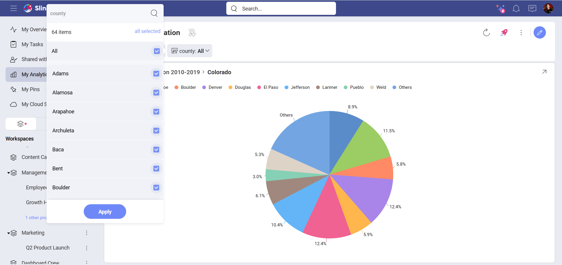 Cascading Filter for the State Population Dashboard showing counties in Colorado