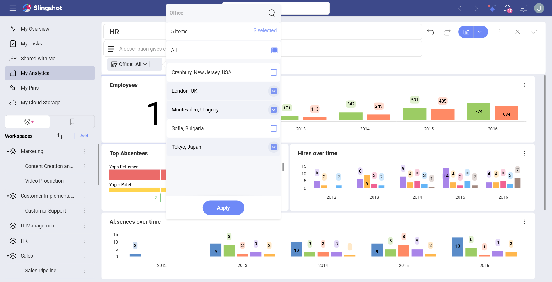 Filters multiple selections applied to a dashboard