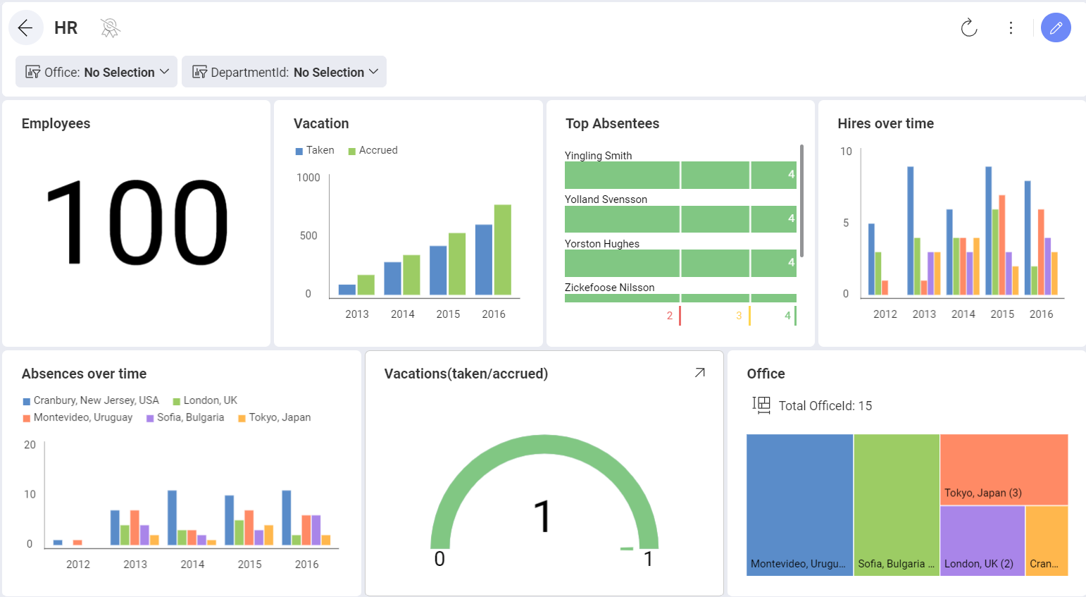 Dashboard filter for location added in the Dashboard editor