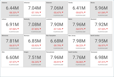 Example of Multiple KPI Gauges