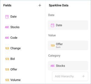 Tutorials-SparklineChart-Organizing-Data