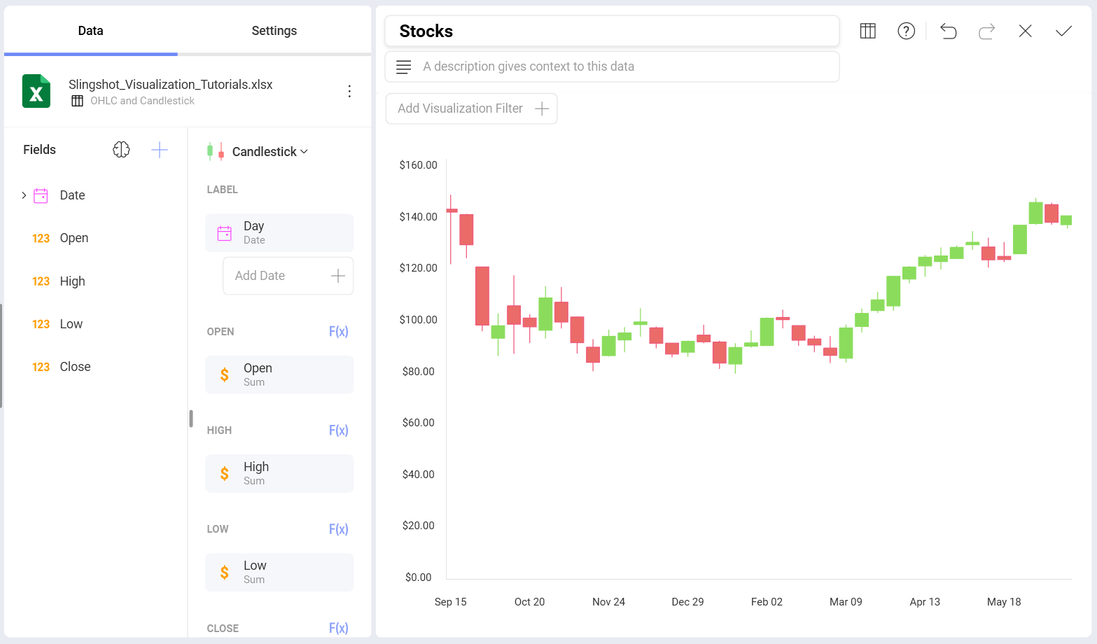 Candlestick chart visualization settings