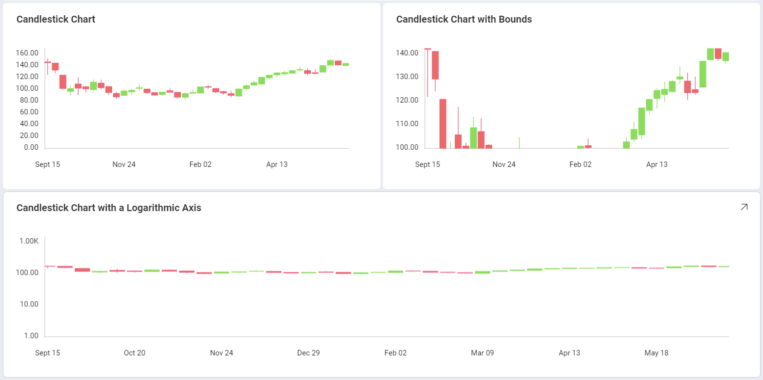 Dashboard consisting of different candlestick chart visualizations