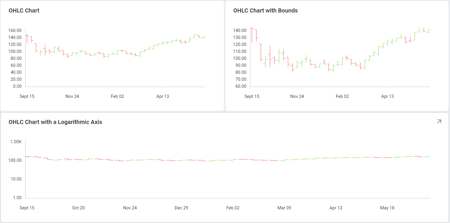 Tutorials-Select-OHLC-Candlestick-Charts-Spreadsheet