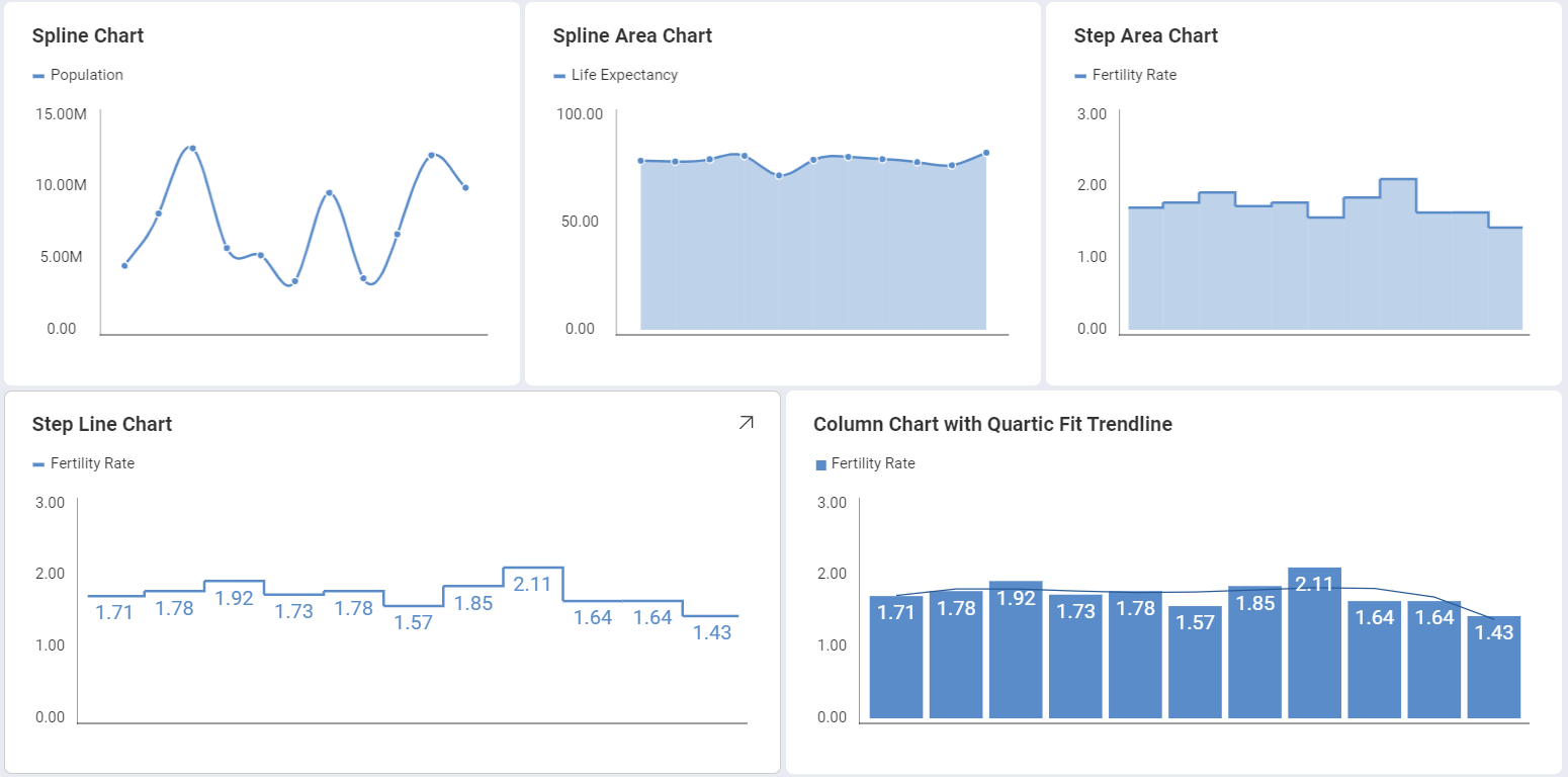 Visualizations made by using another set of simple series charts