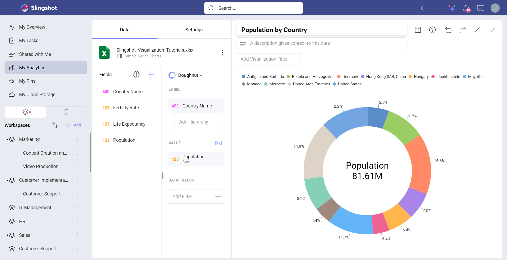 Organize data from Simple Series Charts sheet