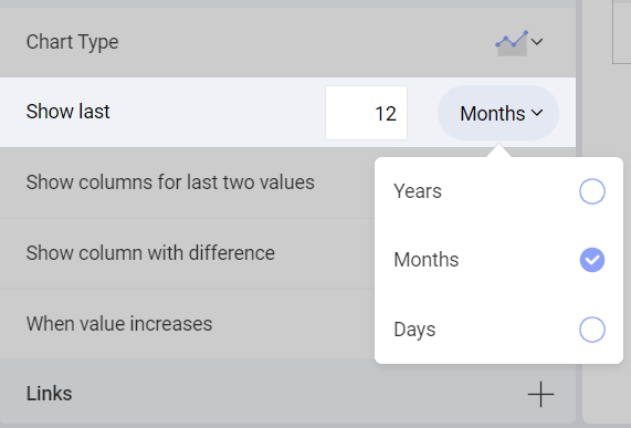Option to Change the Date Aggregation for Sparkline chart