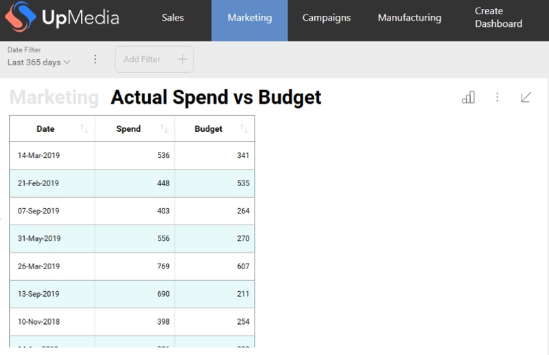 Actual Spend vs Budget displayed as a
Grid