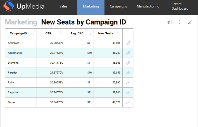 Only percentage numeric data in the visualization displays five decimal digits