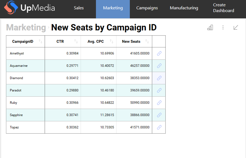 After formatting all numbers in the visualizations have five decimal digits