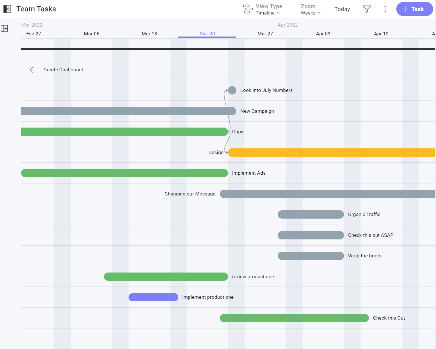 Task timeline view within Slingshot