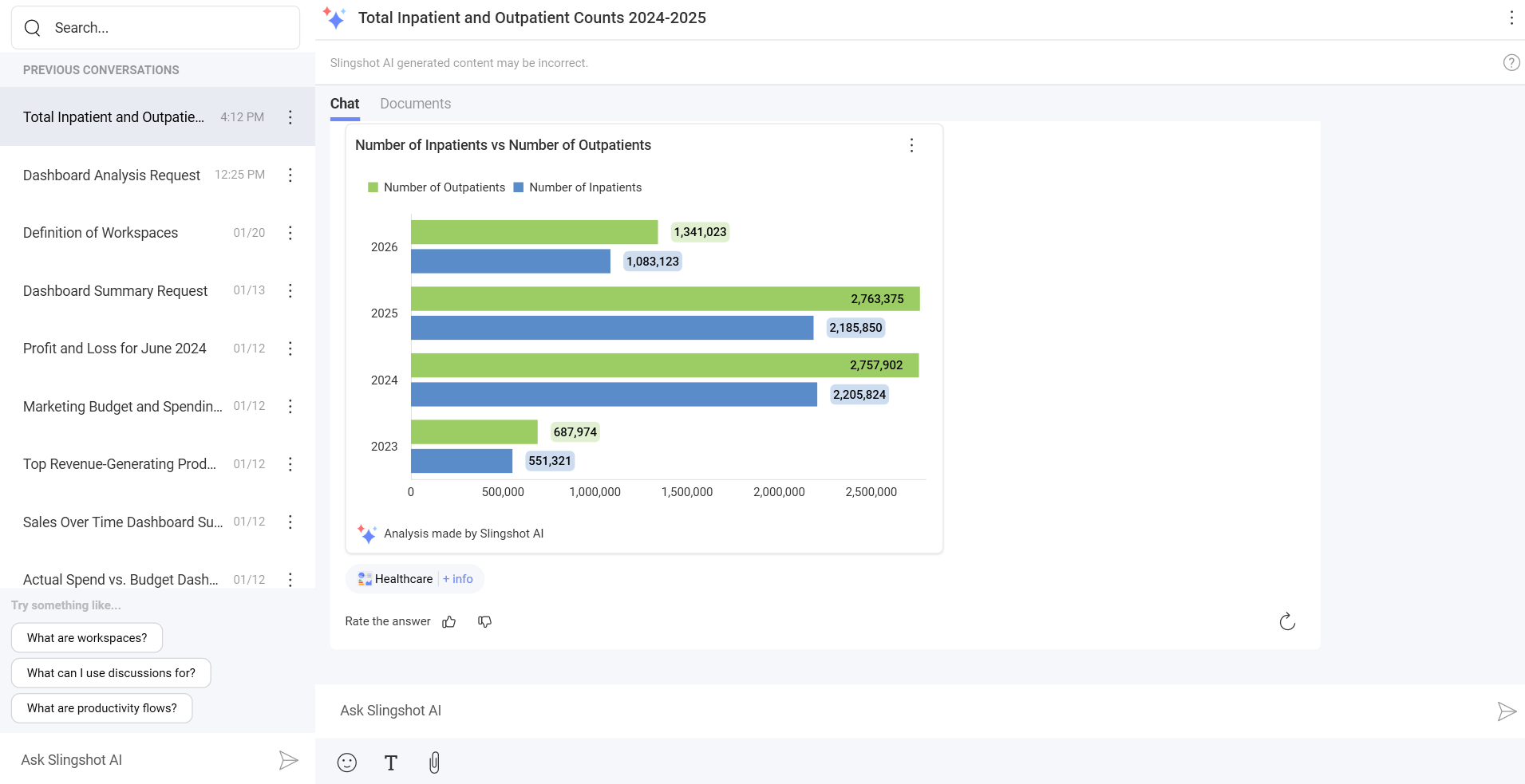 Example of AI dashboard analysis