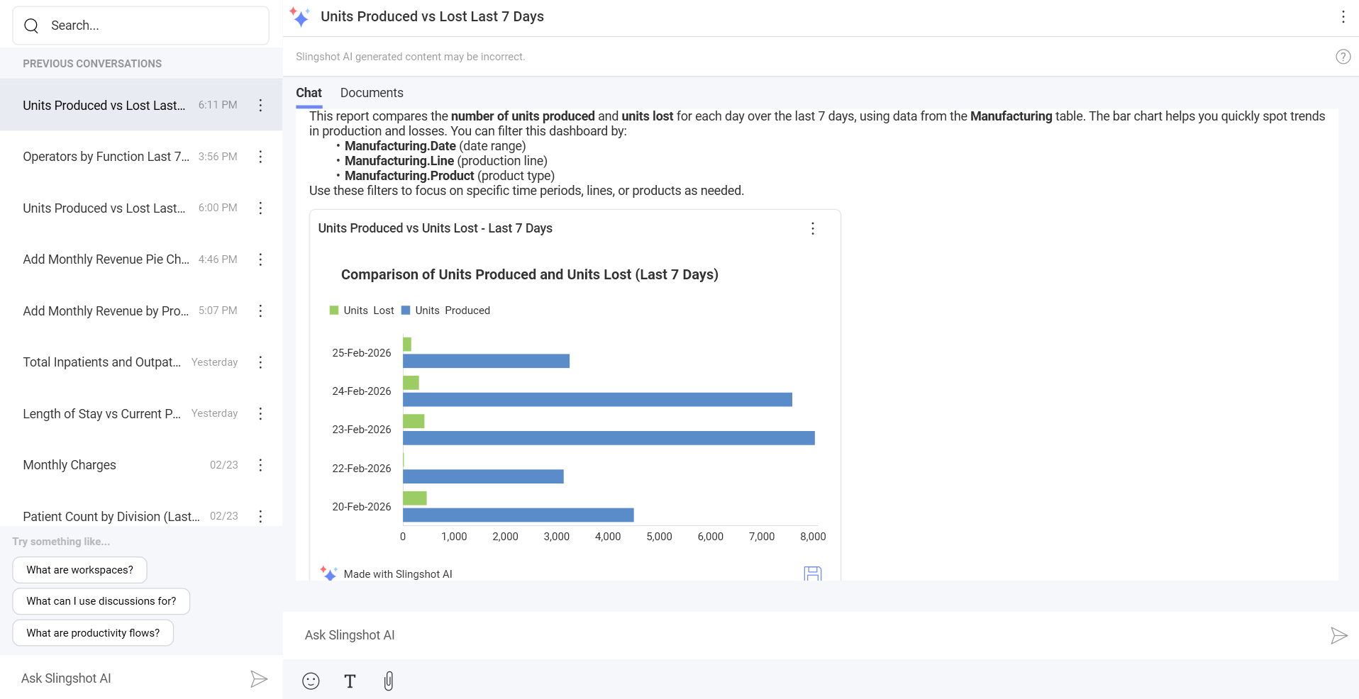 Example of AI-generated dashboard from data source