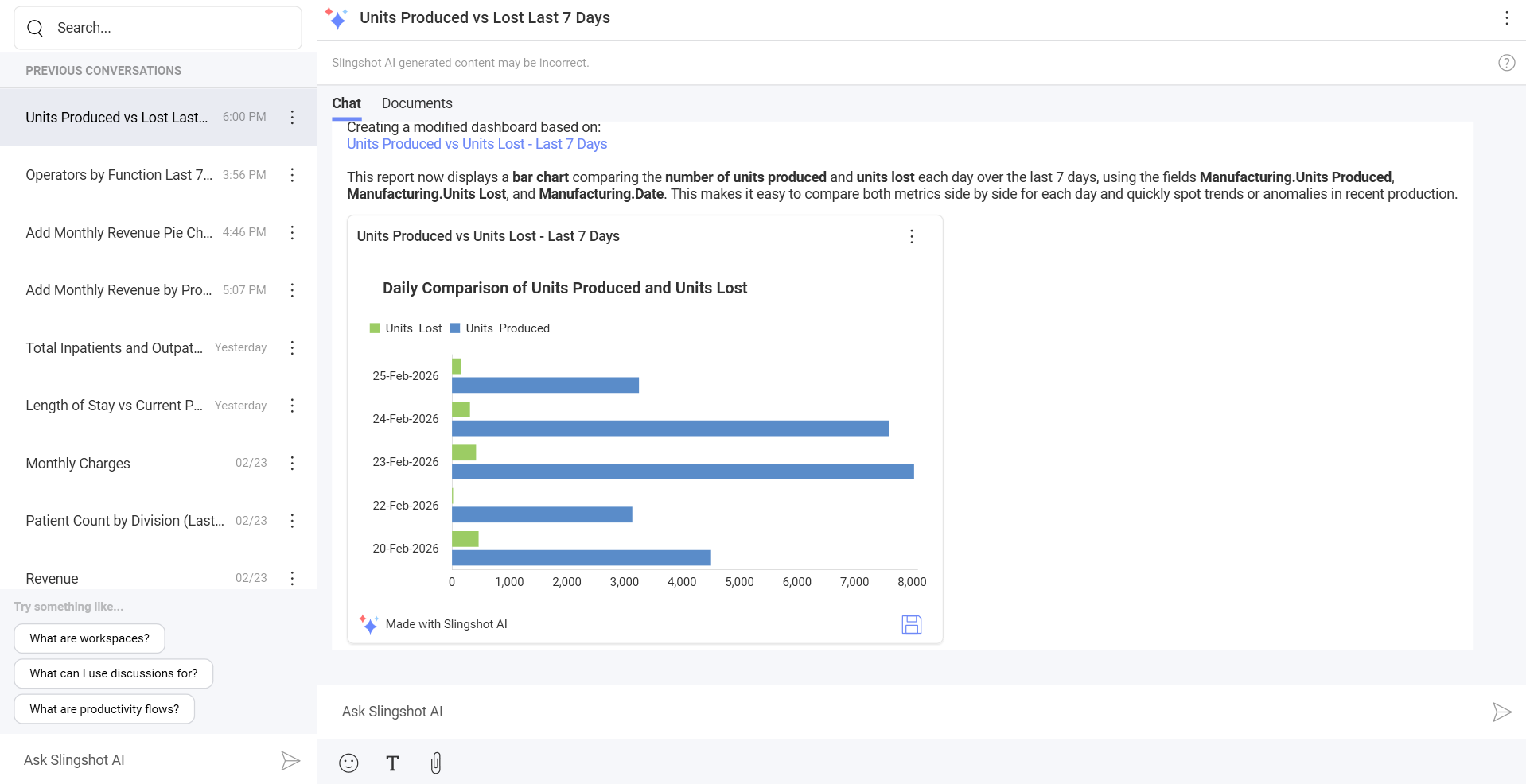 Example of AI-generated dashboard