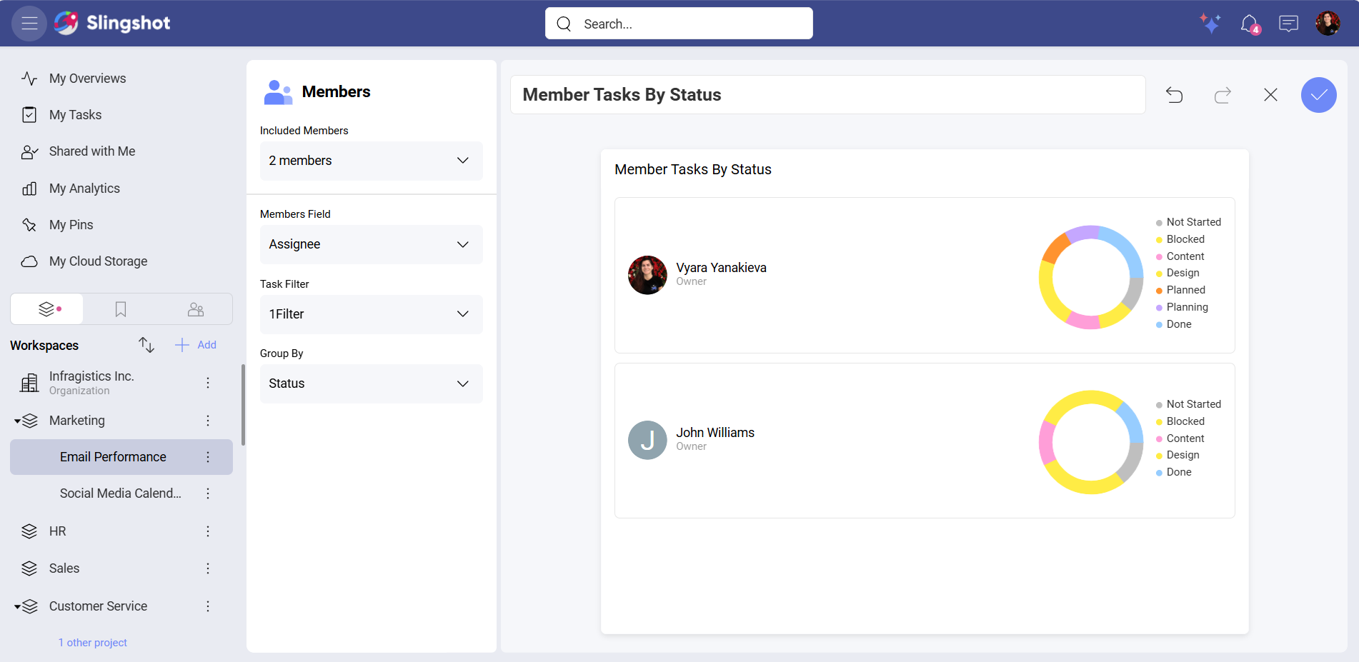 Example of high priority tasks for each member