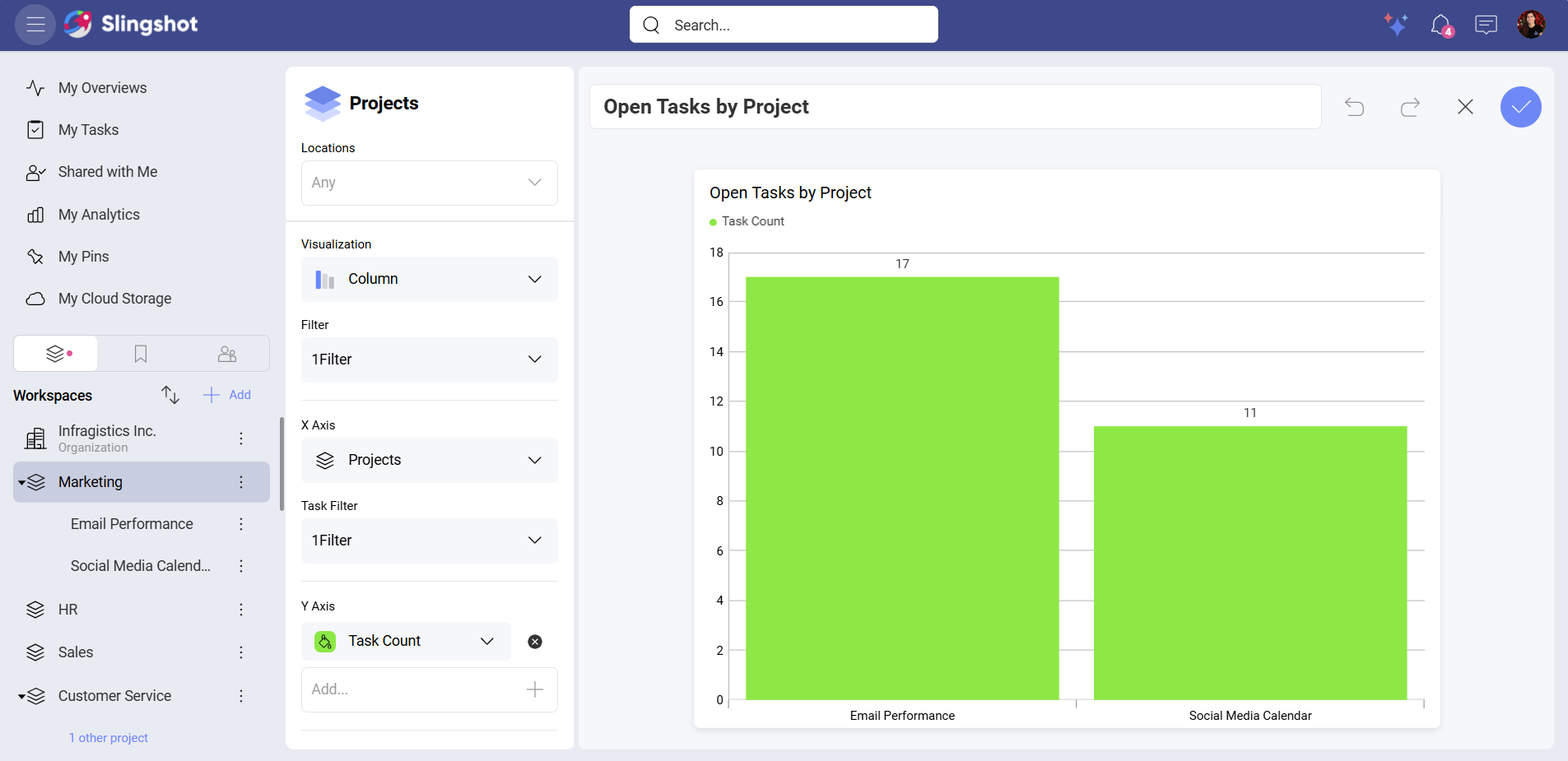 Example of open tasks by project with column visualization