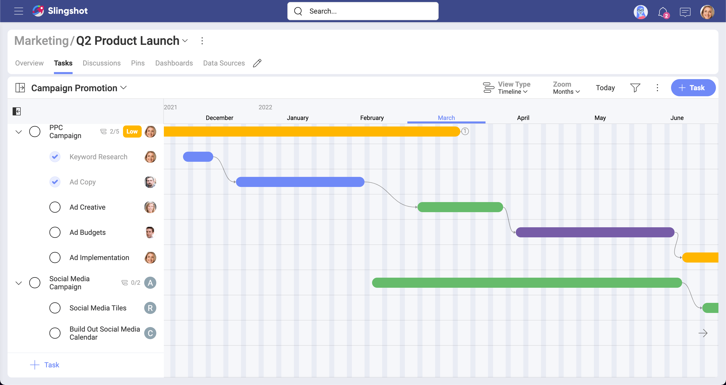 Showing the tasks' timeline